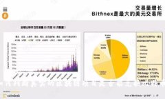 如何判断真实的区块链项目是否能兑换比特币？