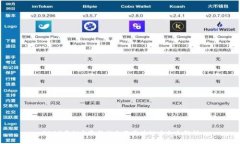 2023年Pi币最新信息及区块链大会全解析