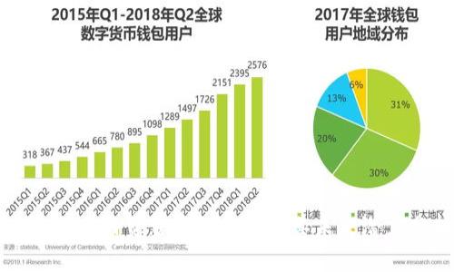 TPWallet内资金池的优势及其未来潜力分析